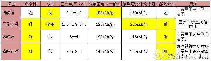 如何給村裏、工廠、工程選購合適的太陽能燈具，從而不被無良騙